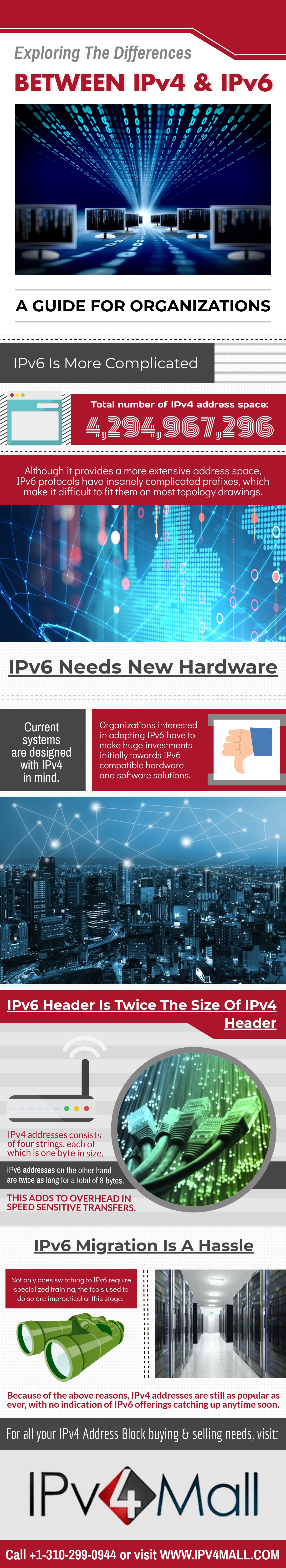 Differences Between IPv4 and IPv6 Major Differences Between IPv4 and IPv6