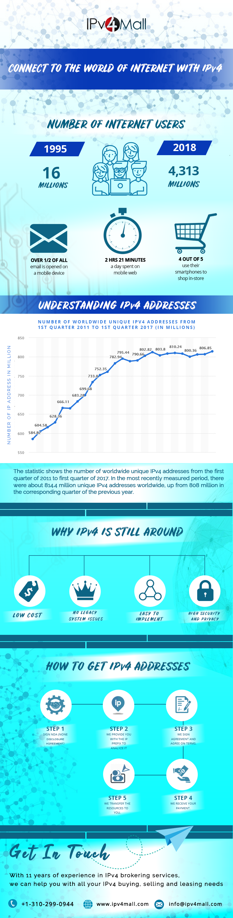 Ipv4 addresses